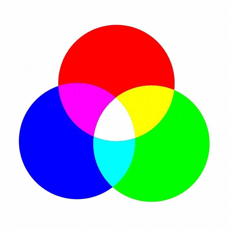 關于熒光增白劑，你對它了解多少